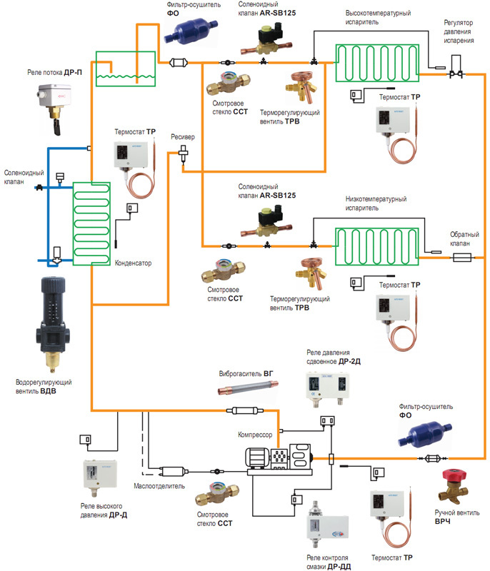 Схема холодильной установки с приборами контроля и регулирования