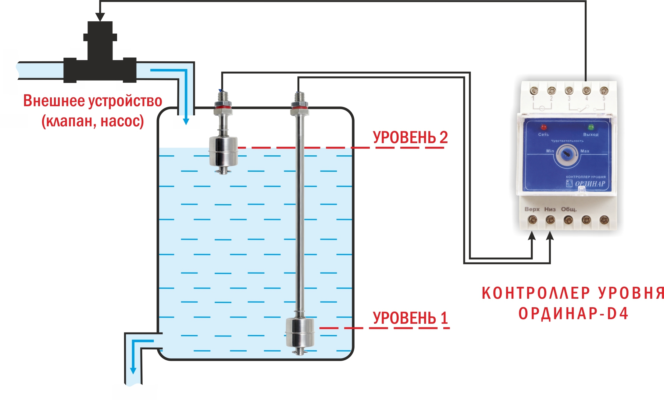 Схема подключения датчика уровня воды